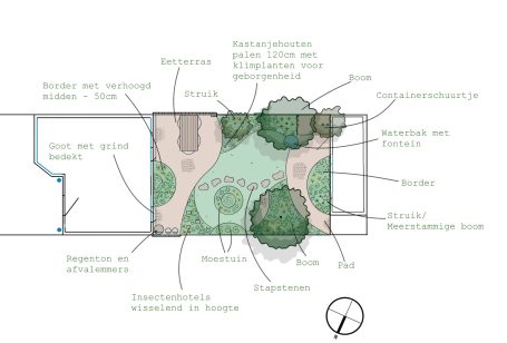 Biologisch paradijs - Woerden