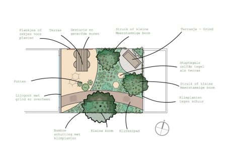 Klein, maar groen! - Breda
