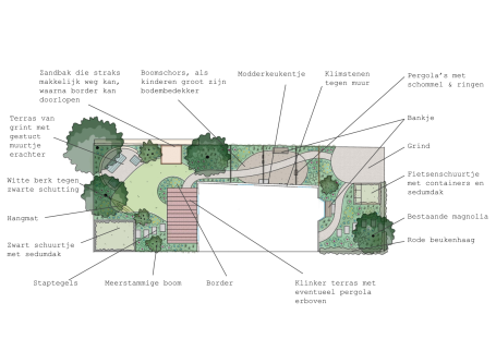 Kunstzinnige tuin - Amersfoort