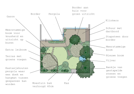 Dierentuin - Leidsche Rijn